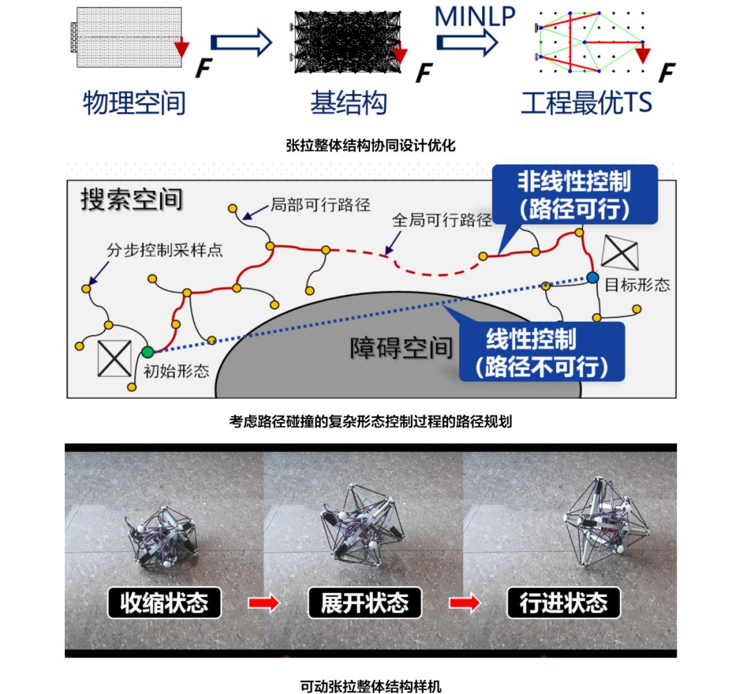 学术前沿 | 走访浙江大学空间结构研究中心