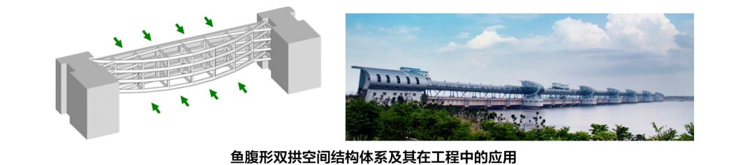 学术前沿 | 走访浙江大学空间结构研究中心