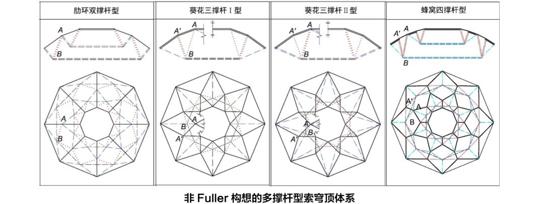 学术前沿 | 走访浙江大学空间结构研究中心