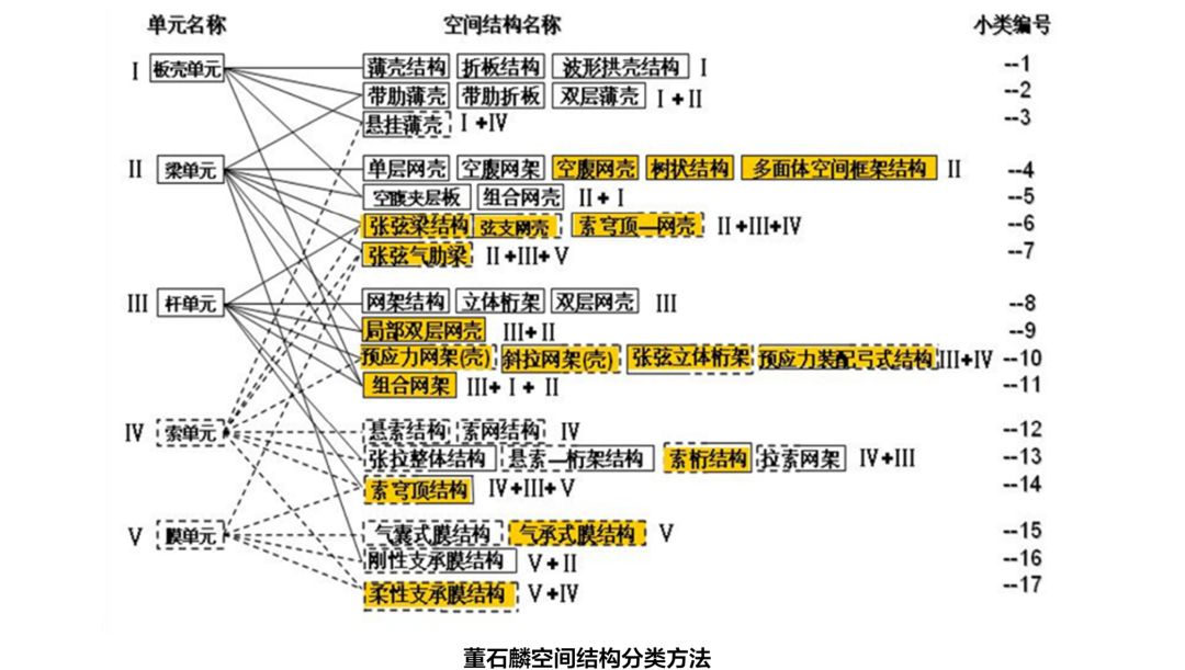 学术前沿 | 走访浙江大学空间结构研究中心