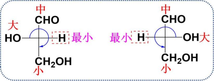 有机化学种R/S构型判断 第4张