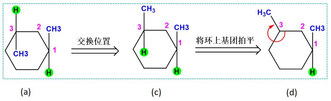 有机化学种R/S构型判断 第8张
