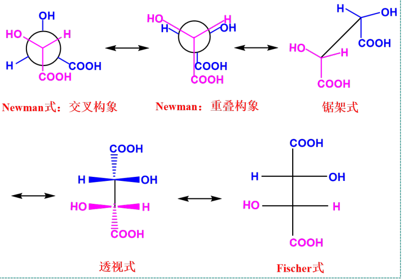 有机化学种R/S构型判断 第5张