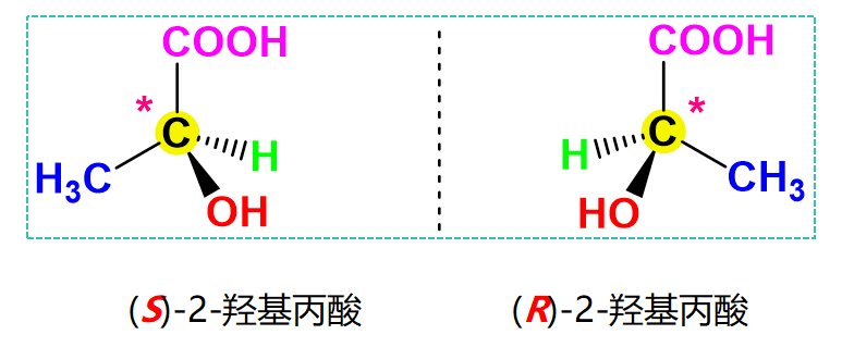 有机化学种R/S构型判断 第1张