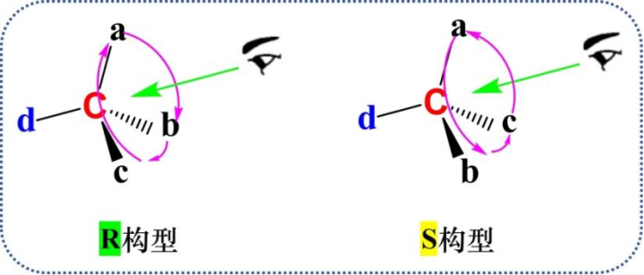 有机化学种R/S构型判断 第2张