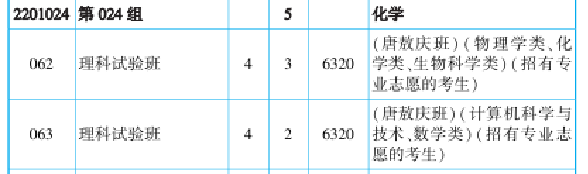 吉林省今年的高考分?jǐn)?shù)線_吉林省高考預(yù)計(jì)分?jǐn)?shù)線_吉林省高考分?jǐn)?shù)線出來(lái)了2024