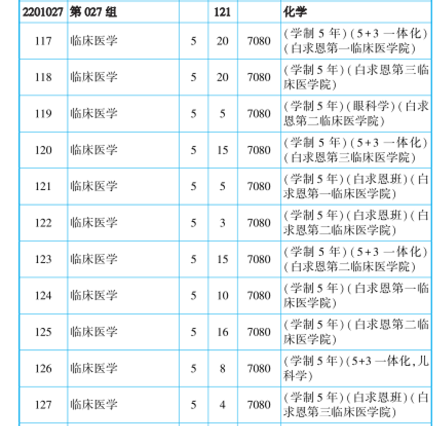 吉林省今年的高考分?jǐn)?shù)線_吉林省高考分?jǐn)?shù)線出來(lái)了2024_吉林省高考預(yù)計(jì)分?jǐn)?shù)線