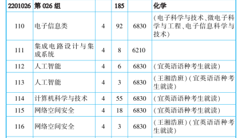 吉林省今年的高考分?jǐn)?shù)線_吉林省高考分?jǐn)?shù)線出來(lái)了2024_吉林省高考預(yù)計(jì)分?jǐn)?shù)線