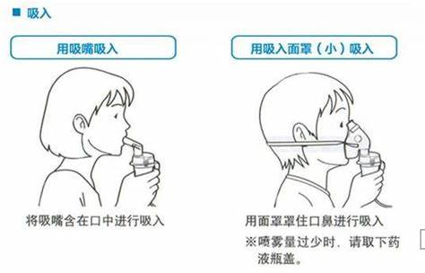 医用口含雾化器怎么用【药我说】唠一唠雾化吸入那些事_https://www.jmylbn.com_新闻资讯_第4张