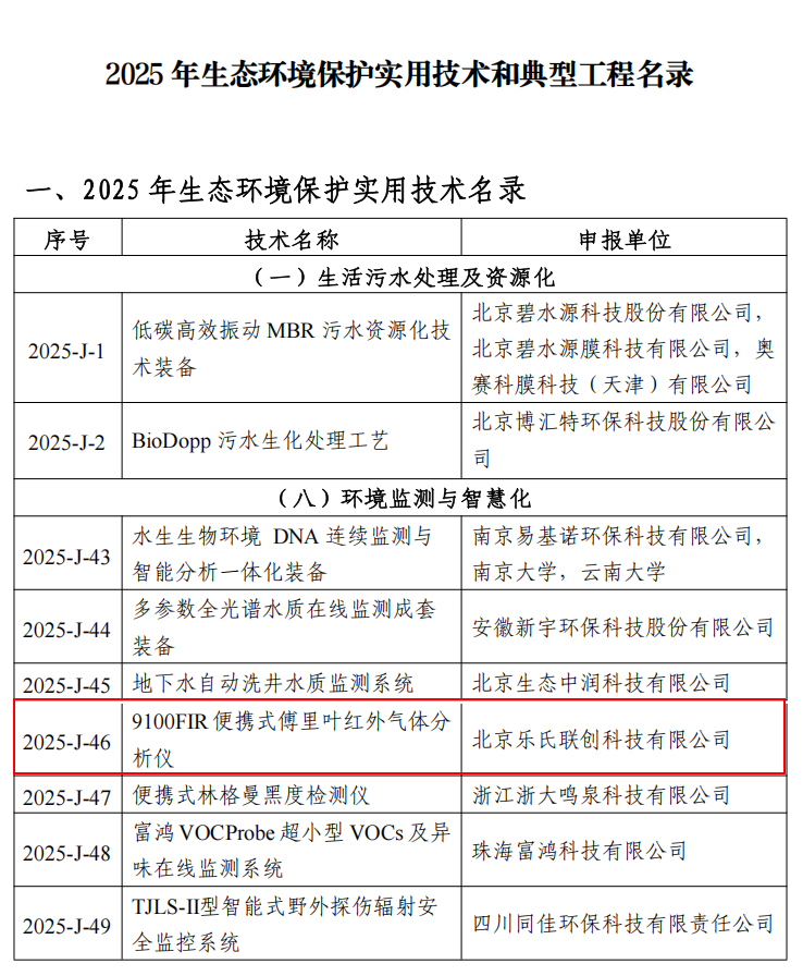 重磅！樂氏科技9100FIR入選&ldquo;2025年生態環境保護實用技術和典型工程名錄&rdquo;