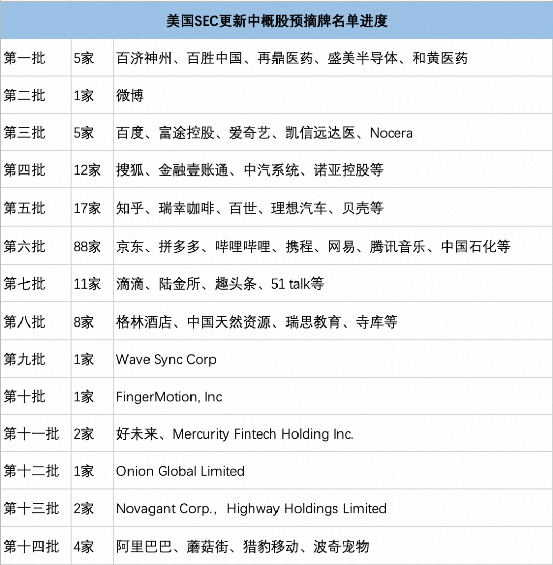 石油形成的过程_中曼石油1117上市_中国石油上市过程