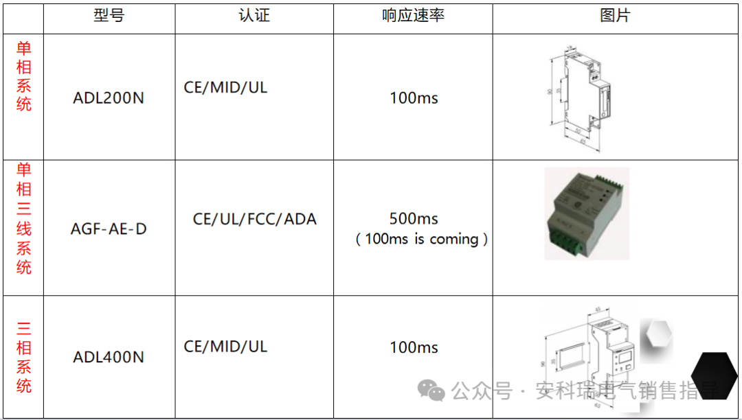 戶用儲能光伏系統：從電費自由到能源主權