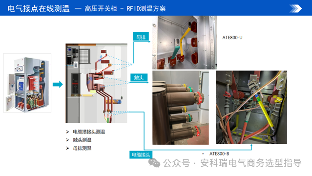 精度&plusmn;1℃！ATE800系列RFID無線測(cè)溫裝置打造可靠溫度監(jiān)控網(wǎng)