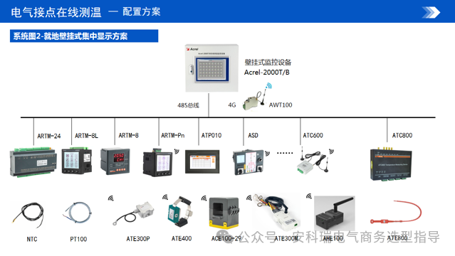 精度&plusmn;1℃！ATE800系列RFID無線測(cè)溫裝置打造可靠溫度監(jiān)控網(wǎng)