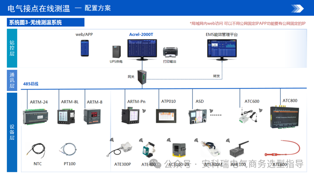 精度&plusmn;1℃！ATE800系列RFID無線測(cè)溫裝置打造可靠溫度監(jiān)控網(wǎng)