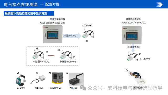 精度&plusmn;1℃！ATE800系列RFID無線測(cè)溫裝置打造可靠溫度監(jiān)控網(wǎng)