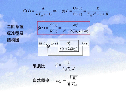 階躍響應超調和幅頻諧振（轉自 伺服閥及電液伺服系統）的圖2