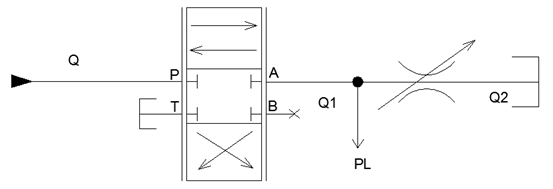 液压桥路分析（转自伺服阀及电液伺服系统）的图14