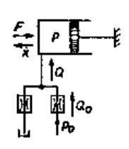 液压桥路分析（转自伺服阀及电液伺服系统）的图7