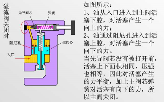 液压桥路分析（转自伺服阀及电液伺服系统）的图13