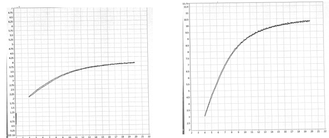 液压桥路分析（转自伺服阀及电液伺服系统）的图16