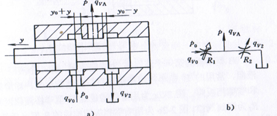 液压桥路分析（转自伺服阀及电液伺服系统）的图1