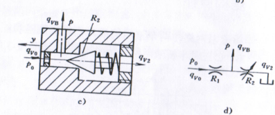 液压桥路分析（转自伺服阀及电液伺服系统）的图3