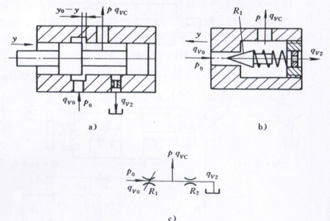 液压桥路分析（转自伺服阀及电液伺服系统）的图5