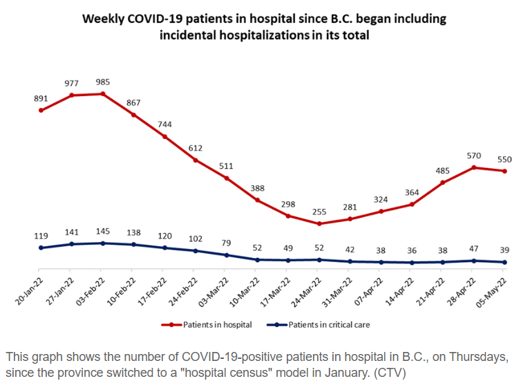 ��Research Square����Omicron���ֲ��������Ϻ������汾����һ������