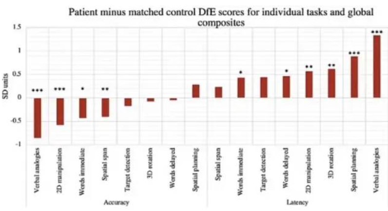 ��Research Square����Omicron���ֲ��������Ϻ������汾����һ������