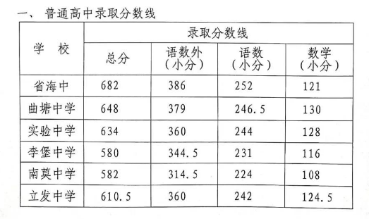 中考生分数公布时间_中考分数什么时候公布_中考公布分数时间