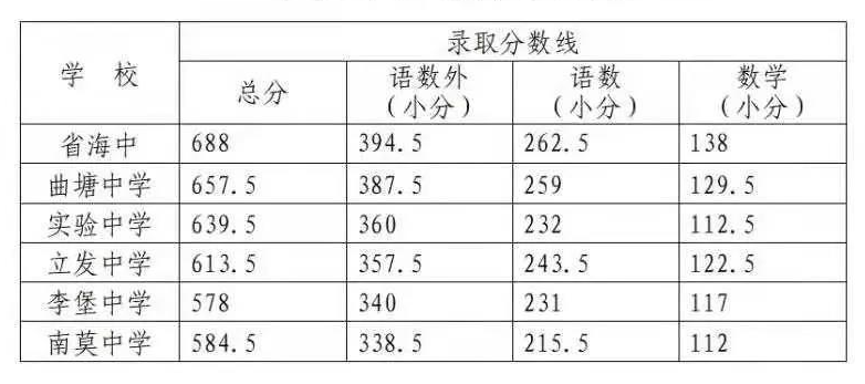 中考分數什么時候公布_中考生分數公布時間_中考公布分數時間