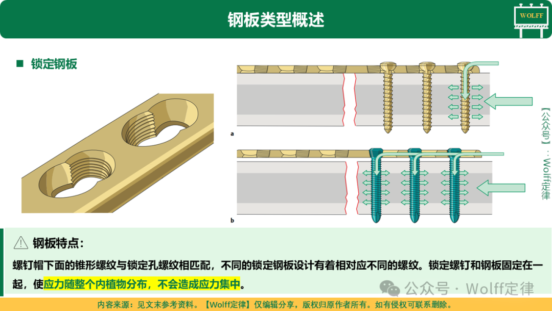 【盘点】钢板的分类与6大功能，实在全面！