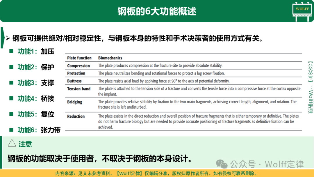 【盘点】钢板的分类与6大功能，实在全面！