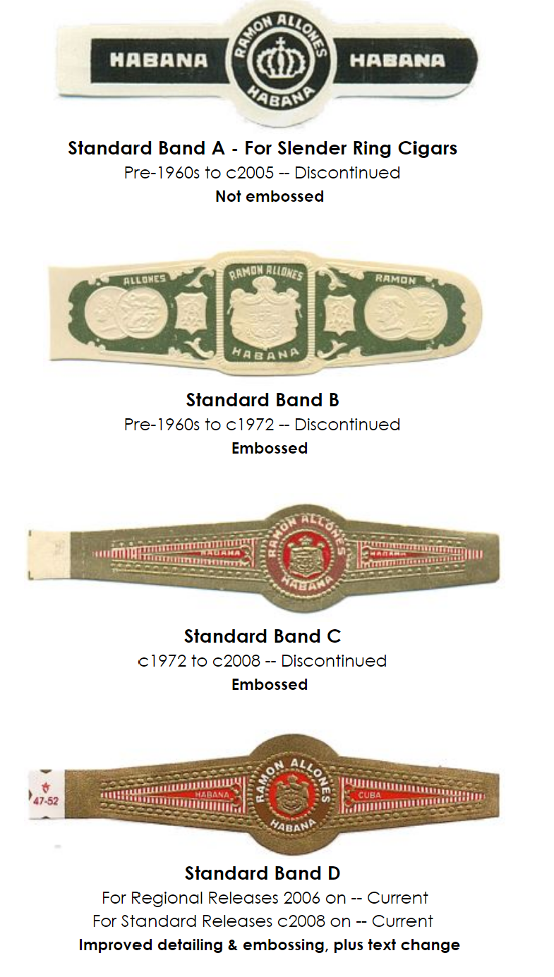 古巴雪茄介绍雷蒙阿龙尼特选ramonallonesspecially