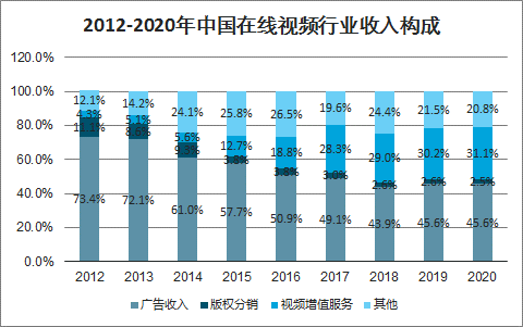 b站上传美剧 版权_优酷 美剧 版权限制_电视剧版权能卖多少次