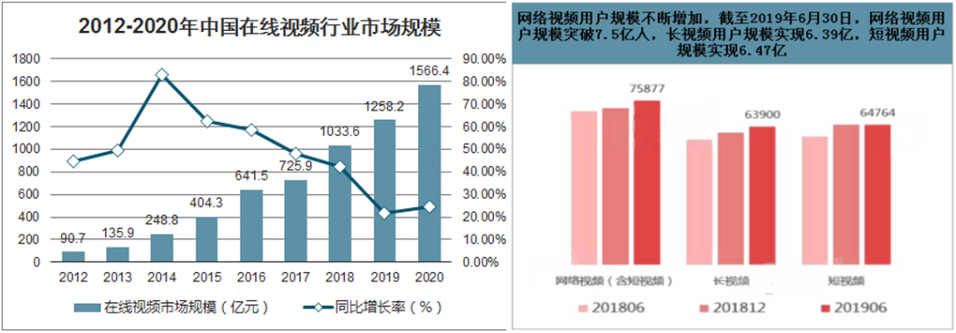 电视剧版权能卖多少次_优酷 美剧 版权限制_b站上传美剧 版权