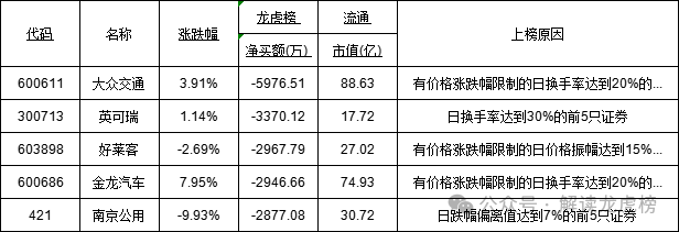 光优股票走势图最新消息