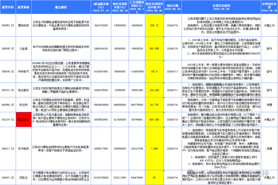 光优股票走势图最新消息