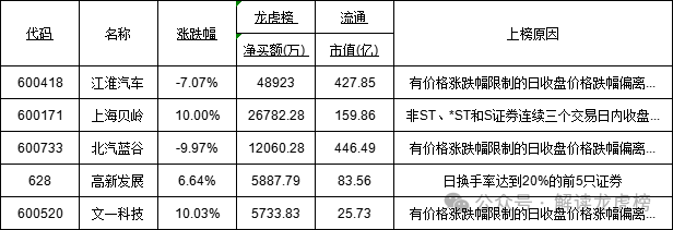 光优股票走势图最新消息