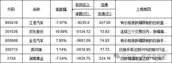 光优股票走势图最新消息