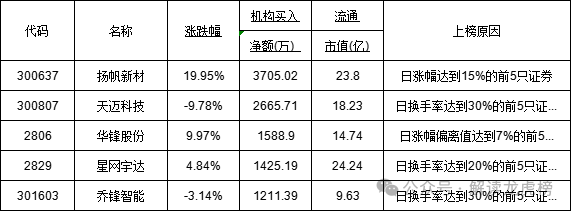 光优股票走势图最新消息