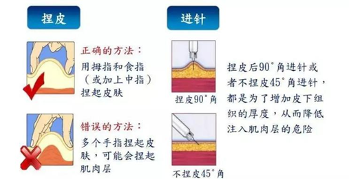 打肝素怎么拔针依诺肝素钠皮下注射_https://www.jmylbn.com_新闻资讯_第2张