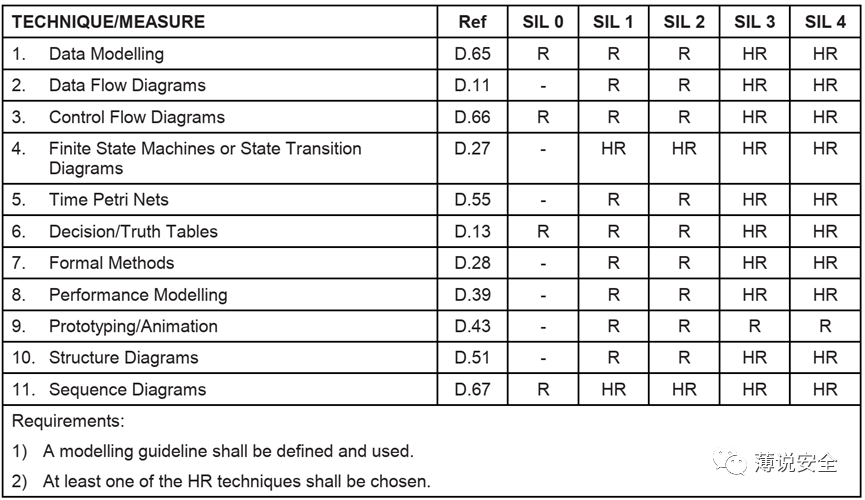 从功能安全视角看软件架构设计的图9