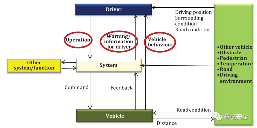如何理解预期功能安全的图10