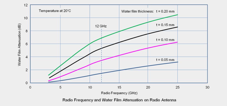 如何理解预期功能安全的图8
