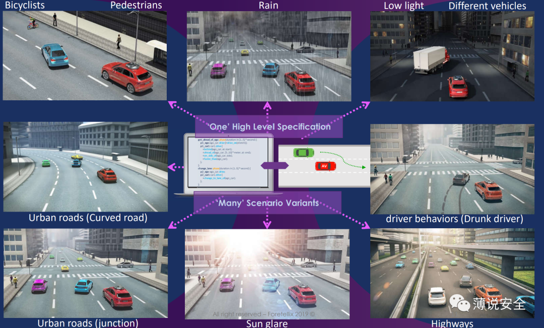如何理解预期功能安全的图11