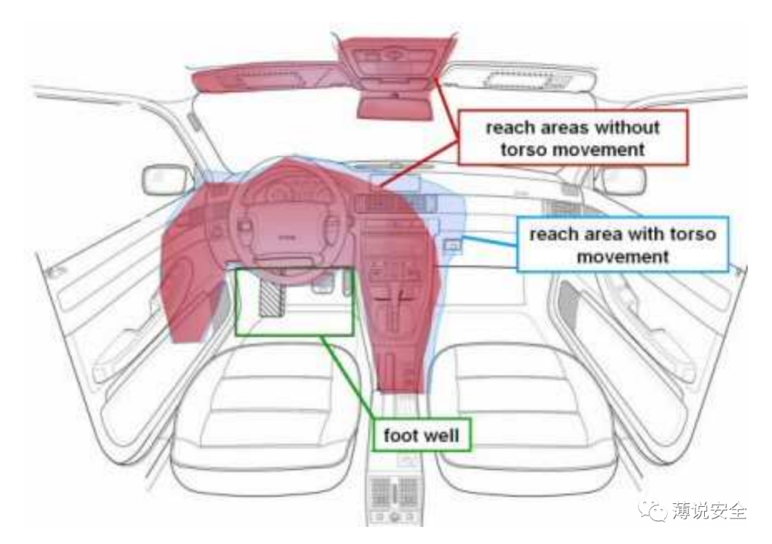 如何理解预期功能安全的图9