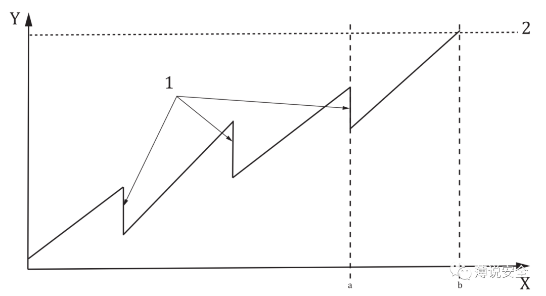 如何理解预期功能安全的图12