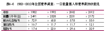 【科普營養】中國人為什麼越來越胖了 健康 第4張